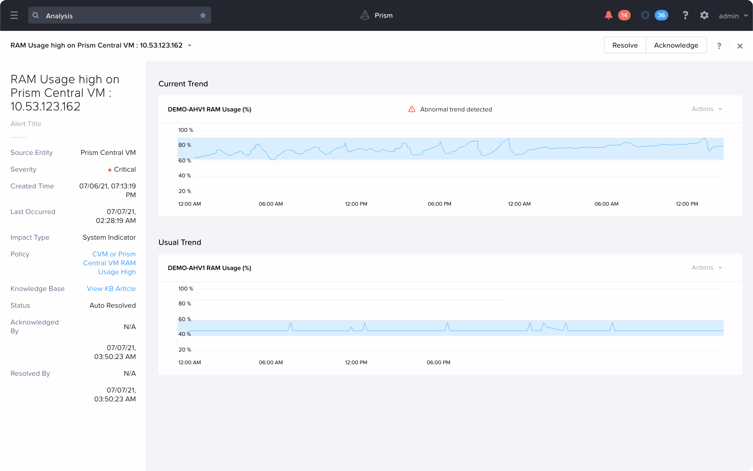 Metric view - Critical alert