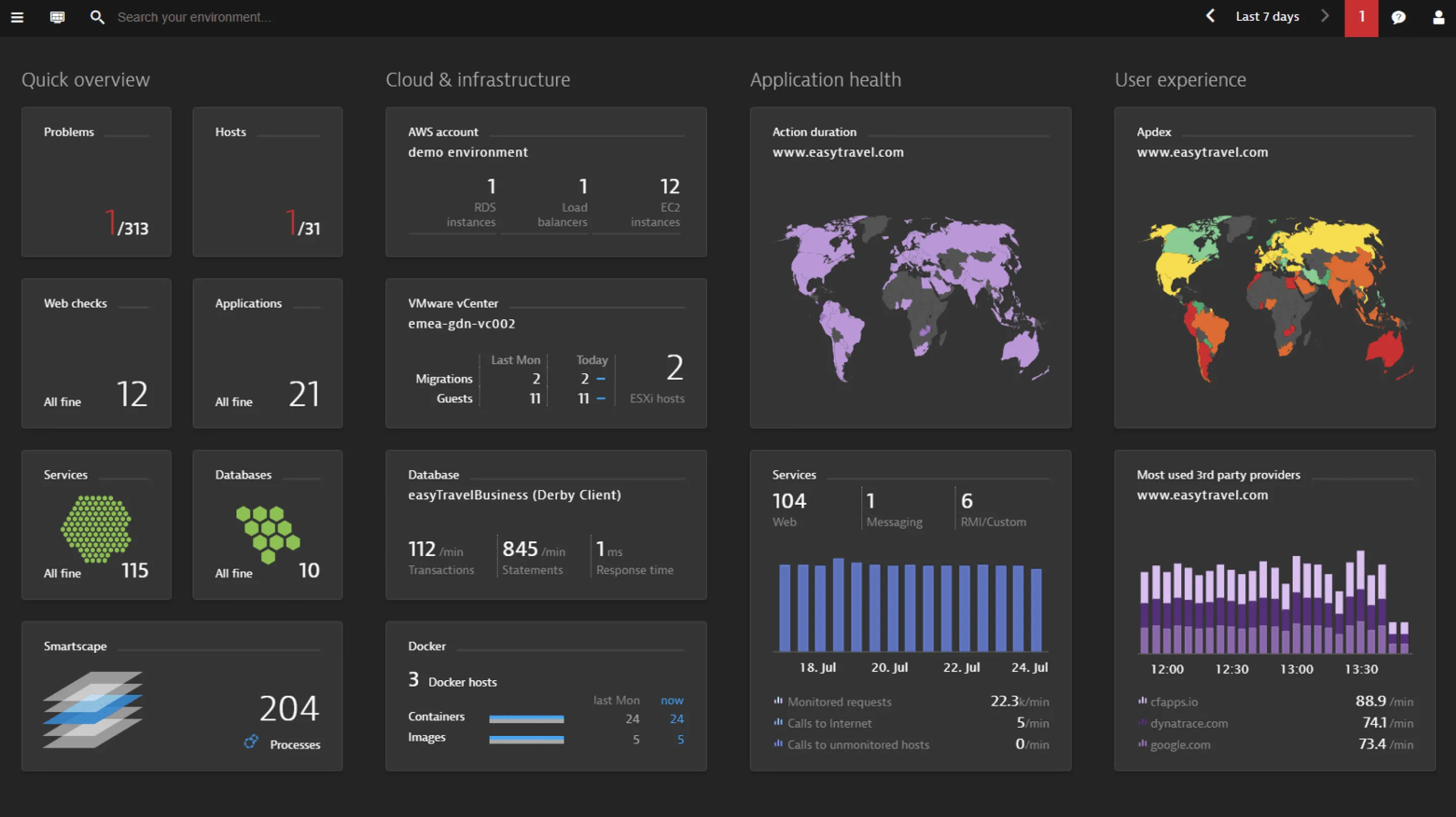 Dynatrace monitoring solution image