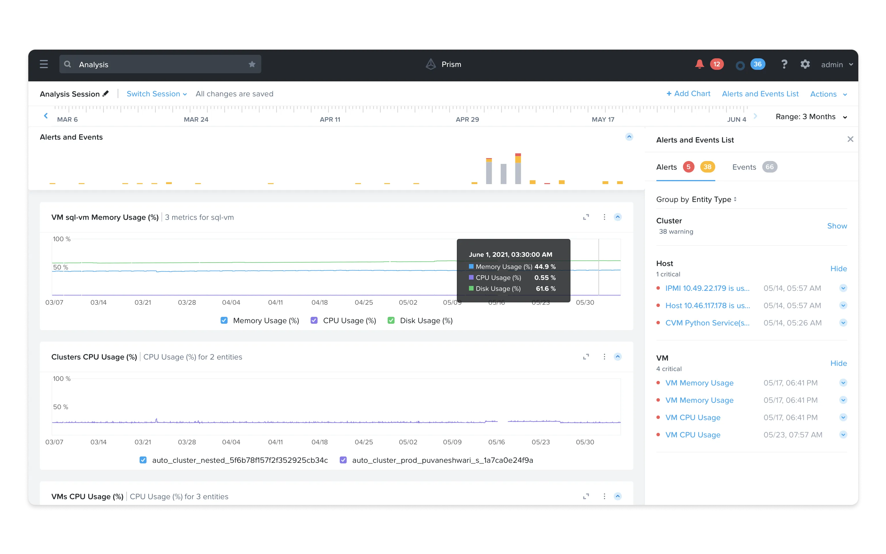Nutanix Prism dashboard